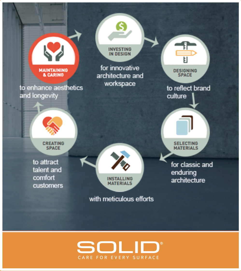 SOLID Consolidated Care Plans Benefit Your Workspace Design. SOLID