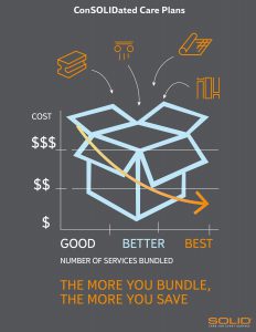 ConSOLIDated Care Plans