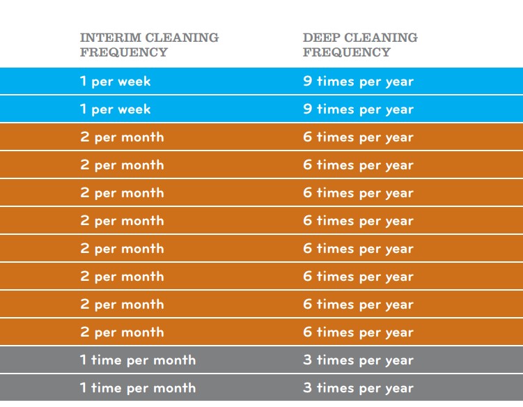 How to Take Care of Your Commercial Carpet SOLID